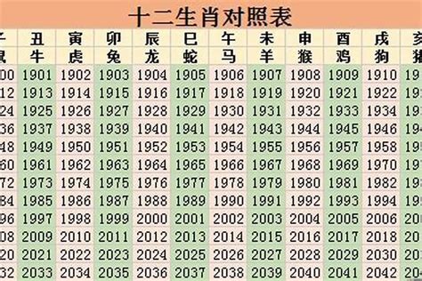 92年次生肖|92年属什么生肖属相 92年属什么生肖多少岁2023